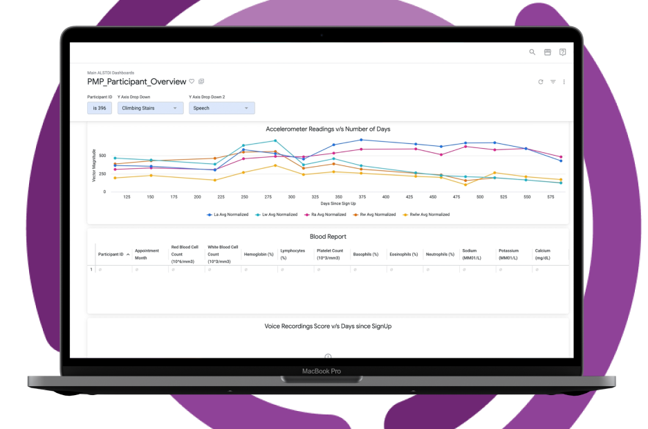 How ARC Data are Shared