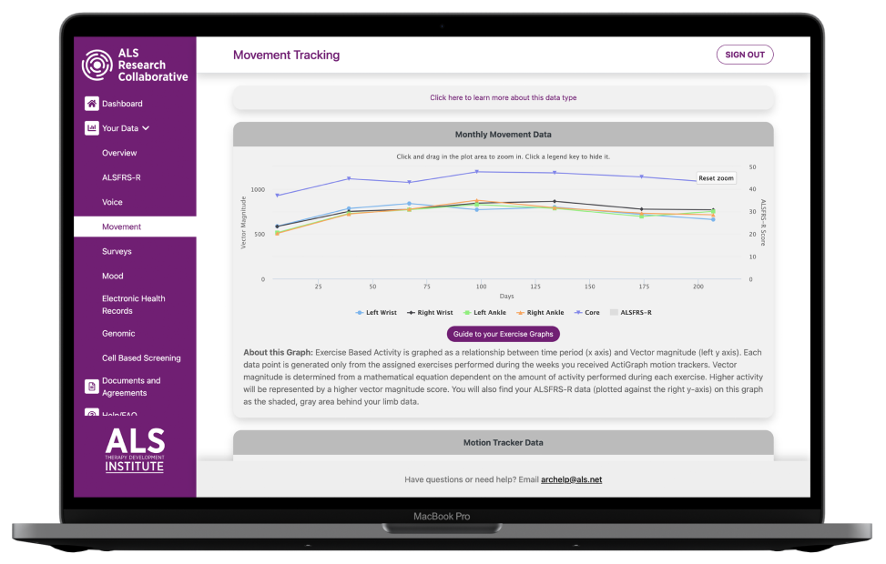 View Your Own Data